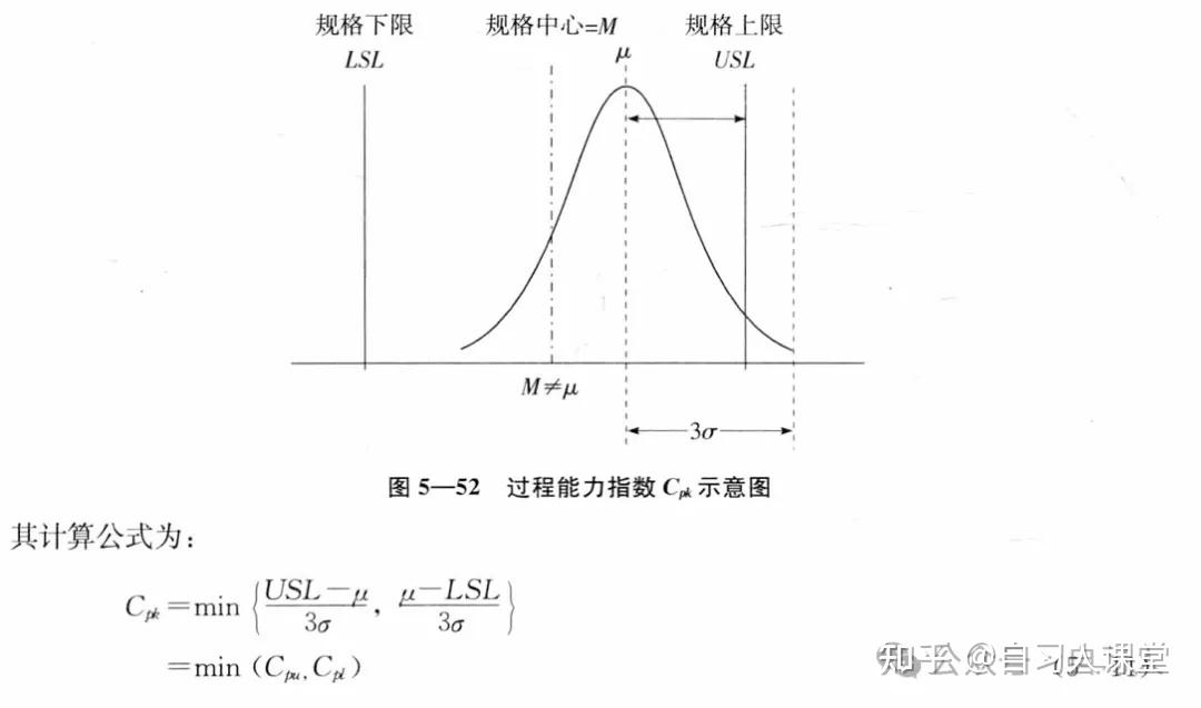 CP,CPK差异大,先调均值还是降波动? - 知乎