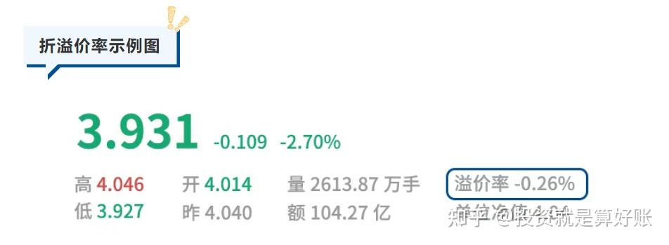为什么有的etf会出现负溢价率？ - 知乎