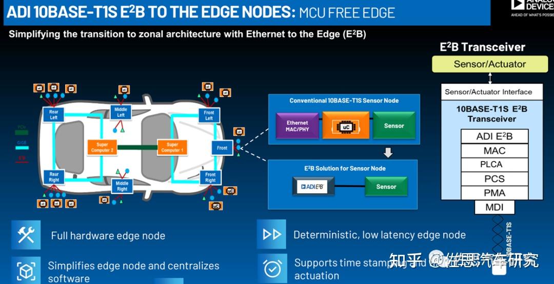 #10BASE-T1S 车载#以太网 挑战CAN总线 @佐思汽研 - 知乎