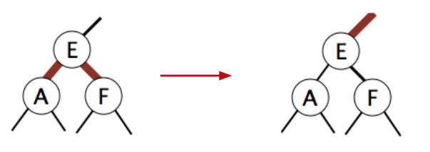 Red Black Tree（Left-leaning） - 知乎