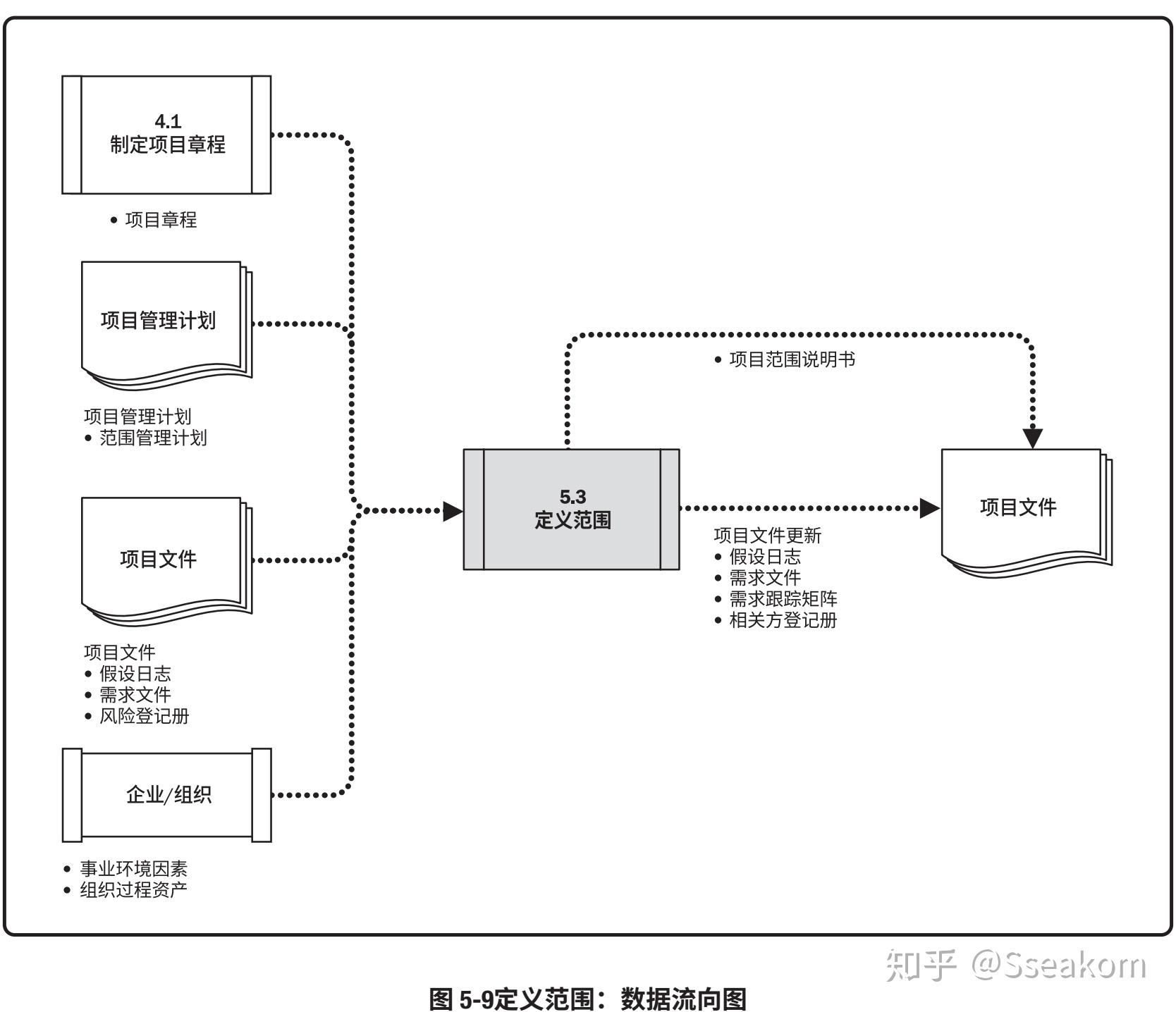 项目范围图片