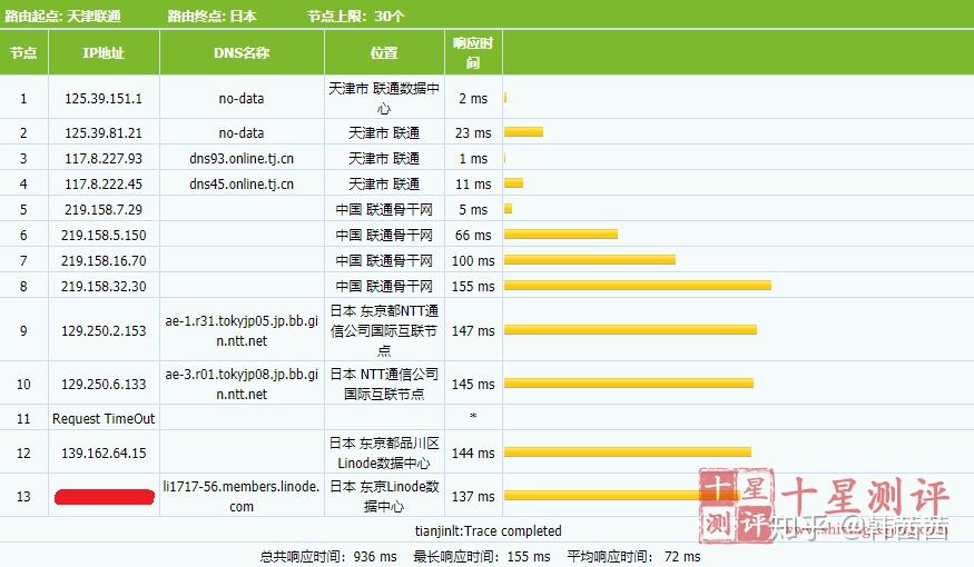 最新linode日本機房測評聯通可直連延遲最低可達46ms月付5刀