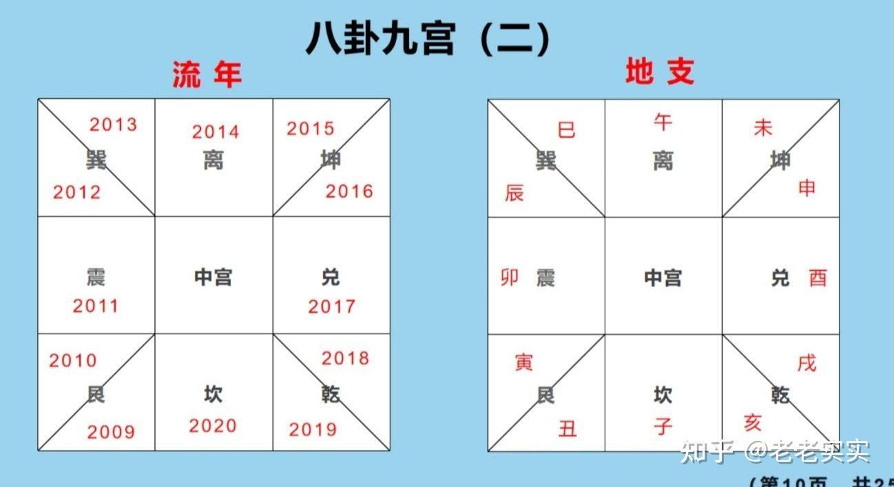 2022年流年大利八卦图图片