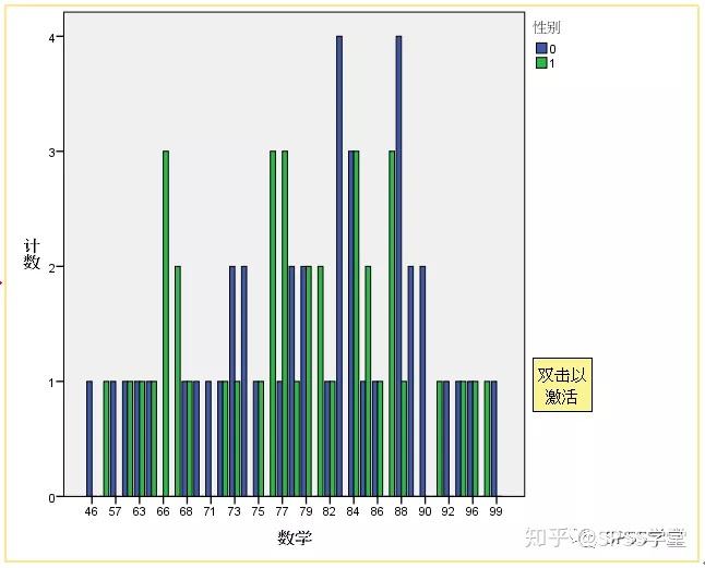 spss堆积条形图图片