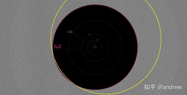 海王星轨道内