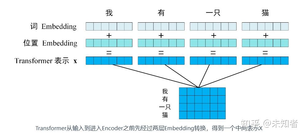 transformer原理详解 - 知乎