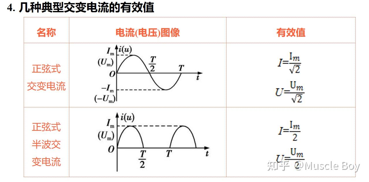 高中物理之交流电 - 知乎