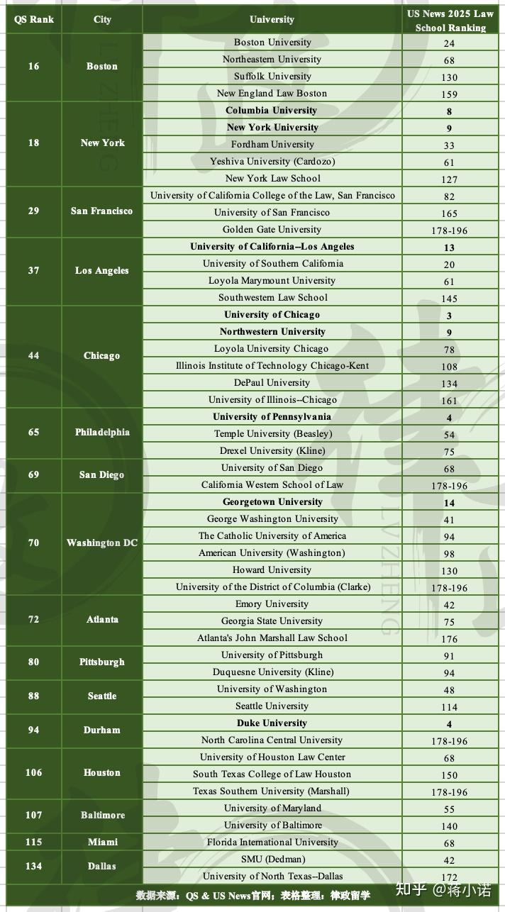 美国法学院校留学申请(美国法学院校留学申请流程)