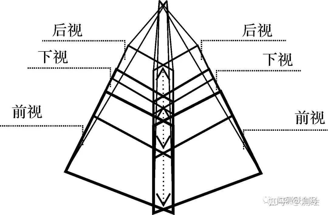 技术倾斜摄影测量技术在大比例尺地形图测绘中的应用