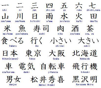 这份学习导航让你高速直达!