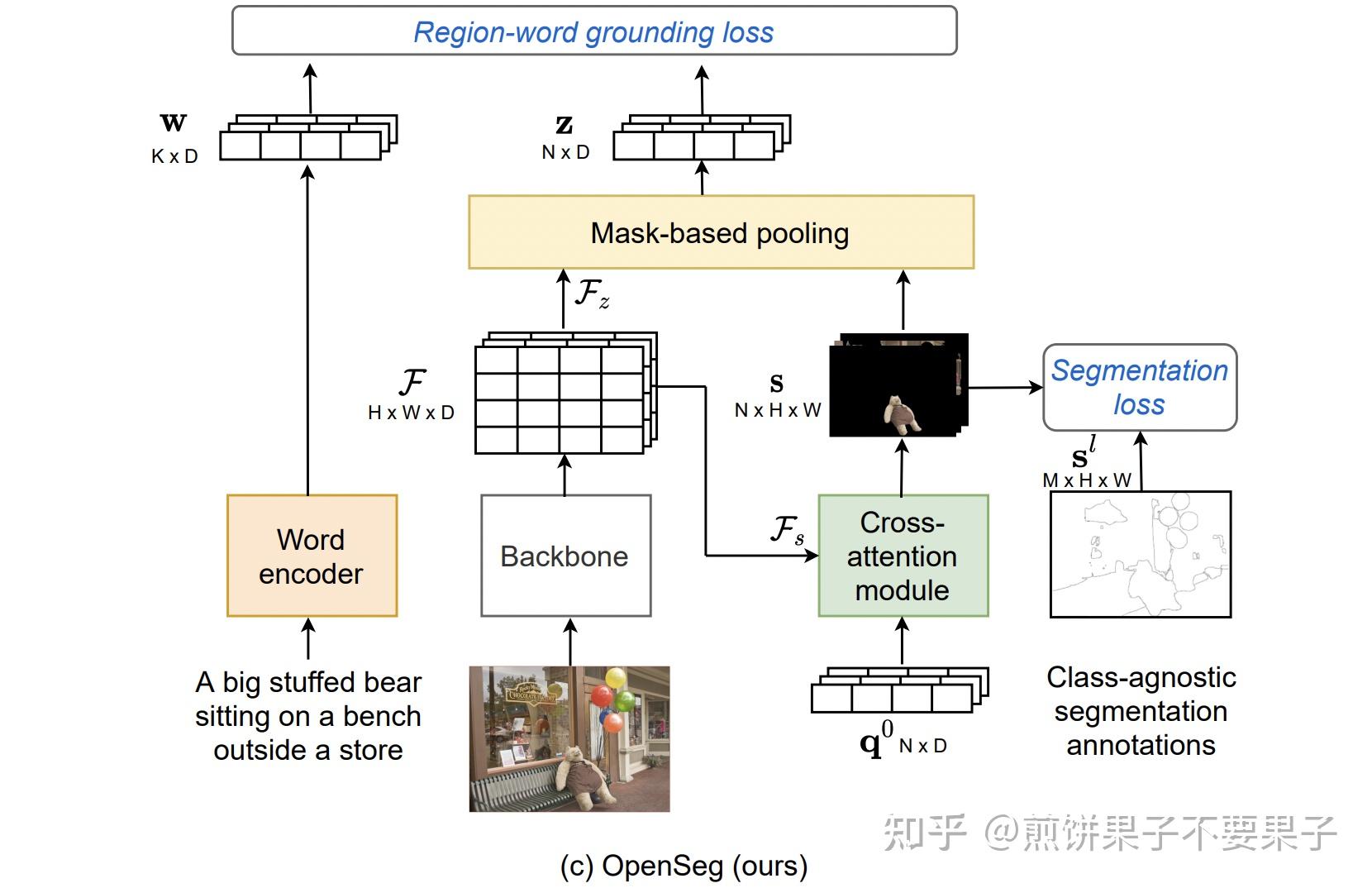 open-vocabulary-image-segmentation