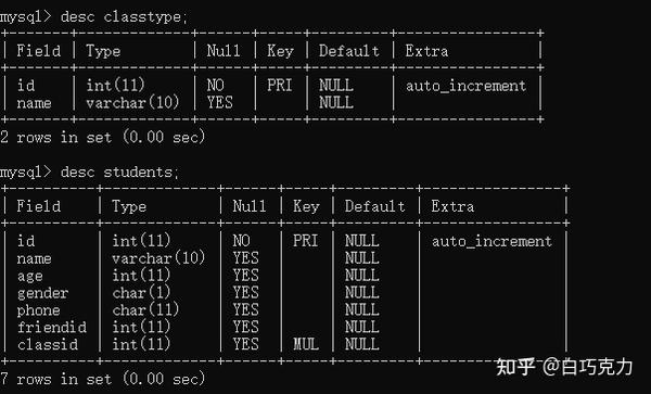 MySQL基础——多表查询 - 知乎