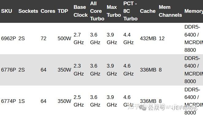 Intel发布3款AI志强6 CPU - 知乎