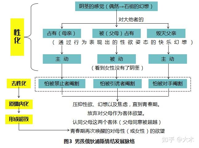 俄狄浦斯期图片