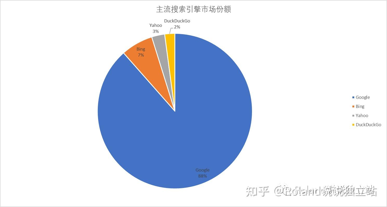 必应广告的投放要求=必应广告的投放要求不包括