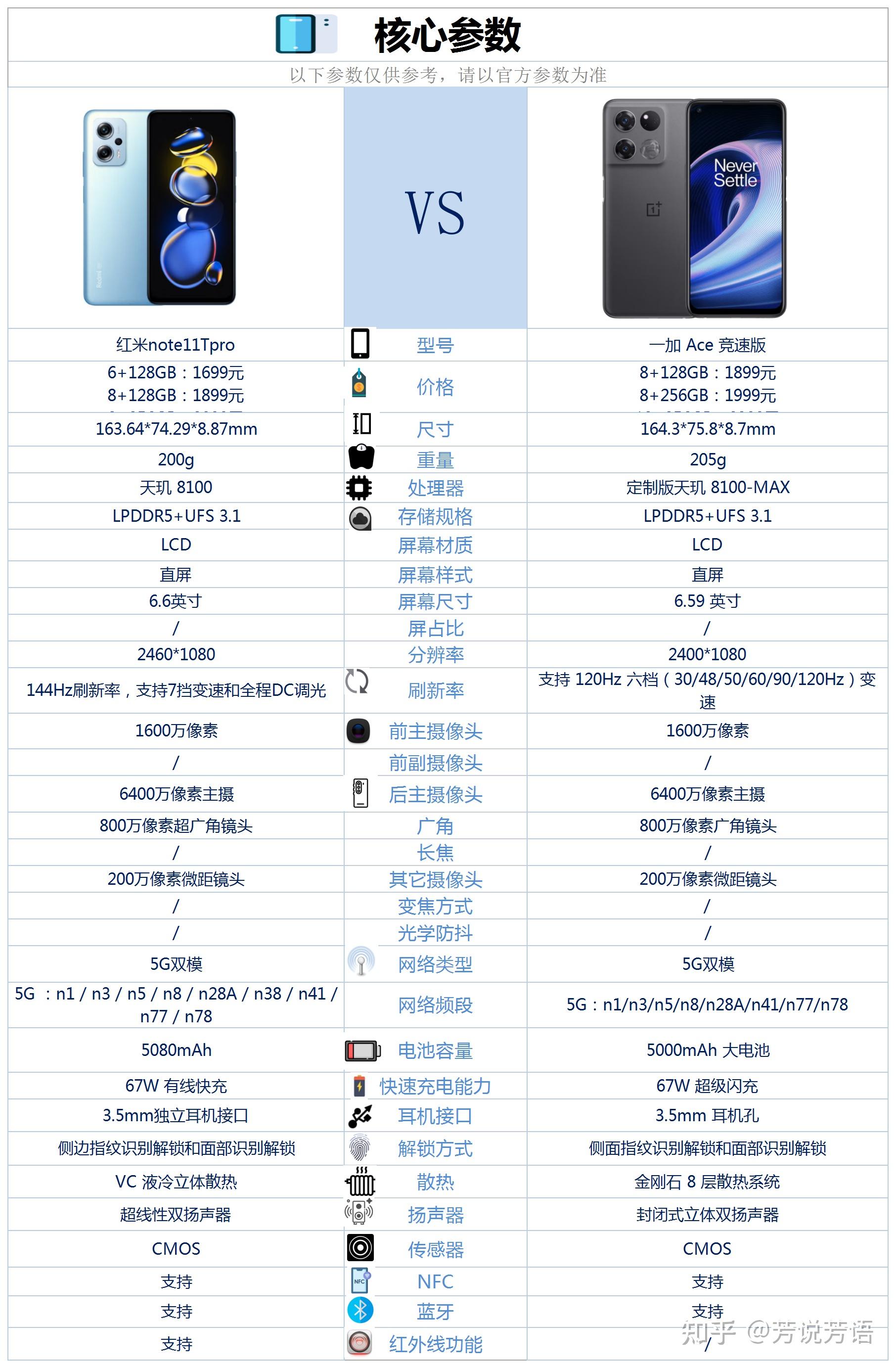 红米11pro参数图片图片