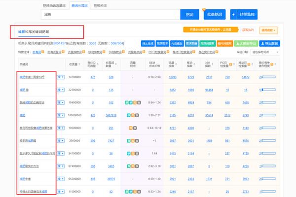 seo优化需要多少钱？如何客观评估seo优化效果和价格？