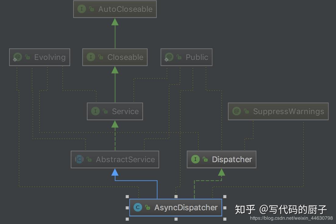 YARN源码剖析：RM启动过程 知乎