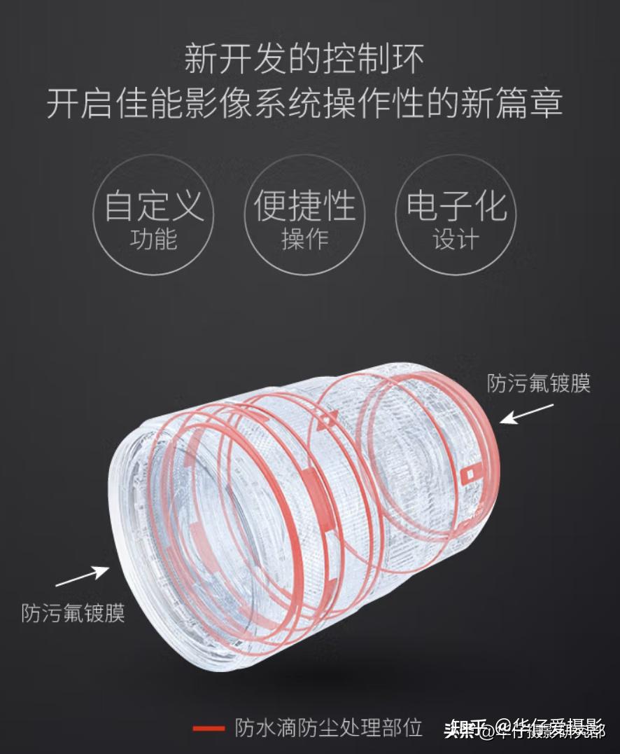 Canon鏡頭收購