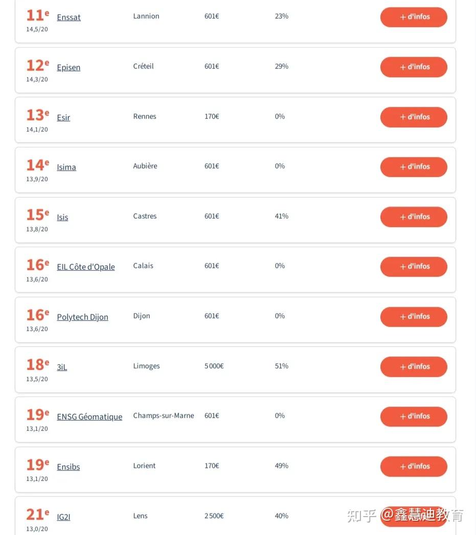 重磅法国费加罗报发布2024年计算机专业排名