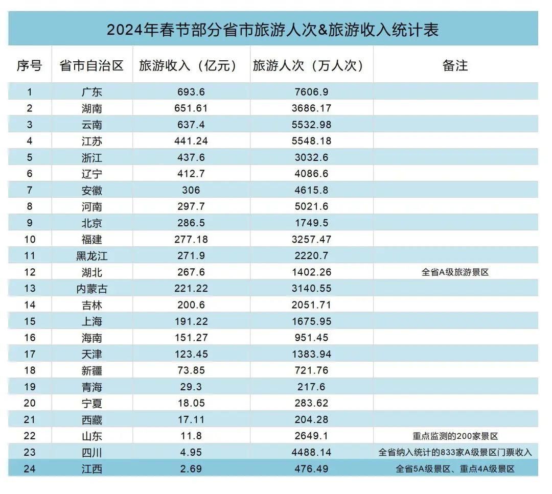 春节收入统计图图片