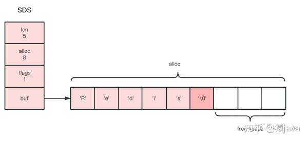 SDSS项目图