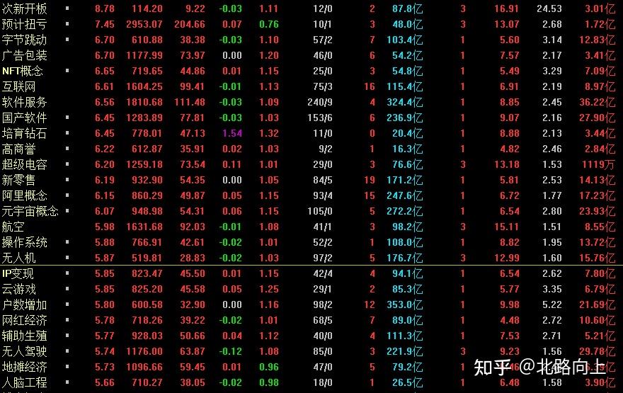 今天a股大涨71点,重返3000点,原因是什么?节后a股又会怎么走? - 知乎