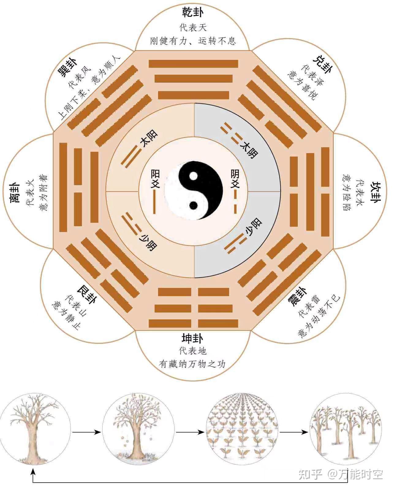 万物的本源——太极 - 知乎