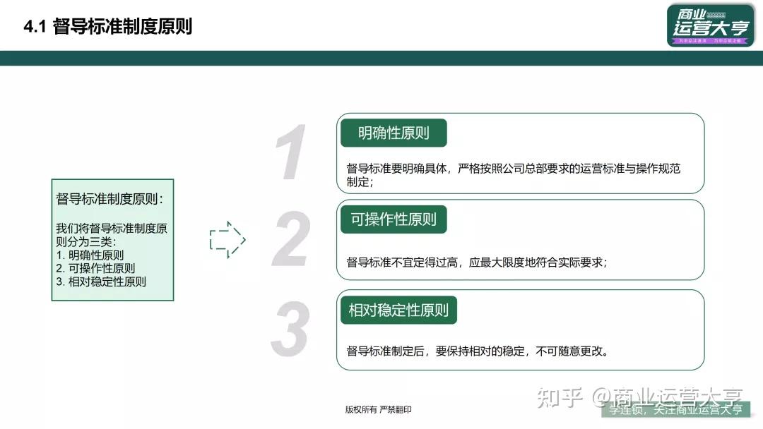 连锁督导系统终章:督导标准与评估考核 - 知乎