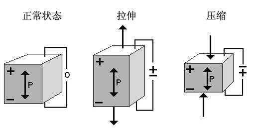 压电效应原理及其应用有哪些