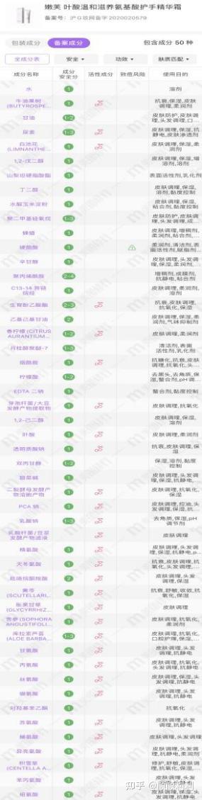 孕妇保养护肤品_南京青春痘问问保肤堂_肤护品里面那些成分孕妇不可以用