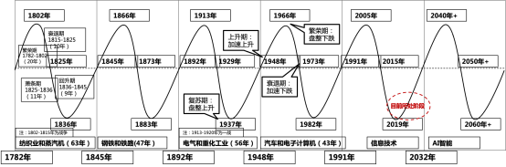 周期转折点上的设计行业 - 知乎