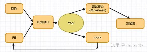 部署yapi踩坑 - 知乎