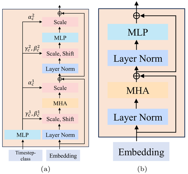 [Minisora][Note] Sora同源技术Latte精读翻译-Latent Diffusion Transformer For ...