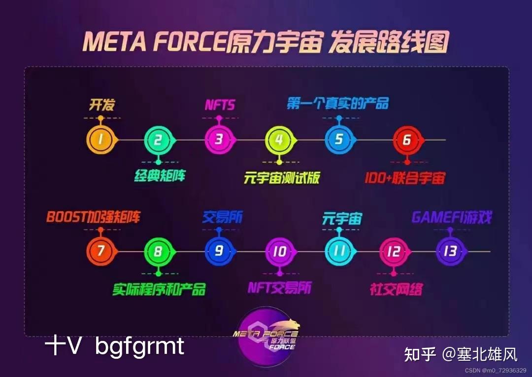 数字资产的未来前景- 知乎