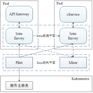 从部署和运维说说DLI(1) 从部署和运维说说DLI(1)