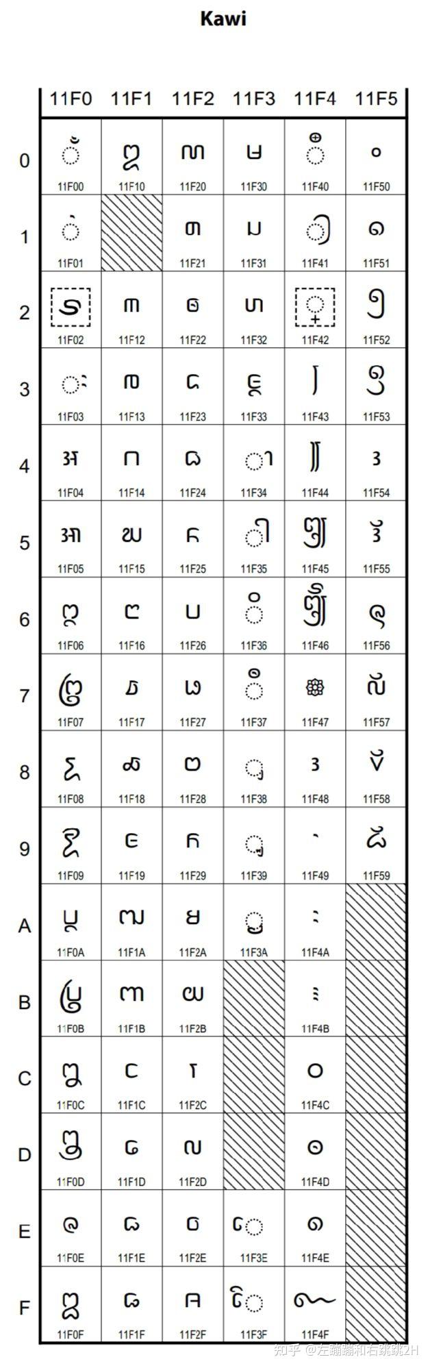 东南亚各国的语言有文字吗?