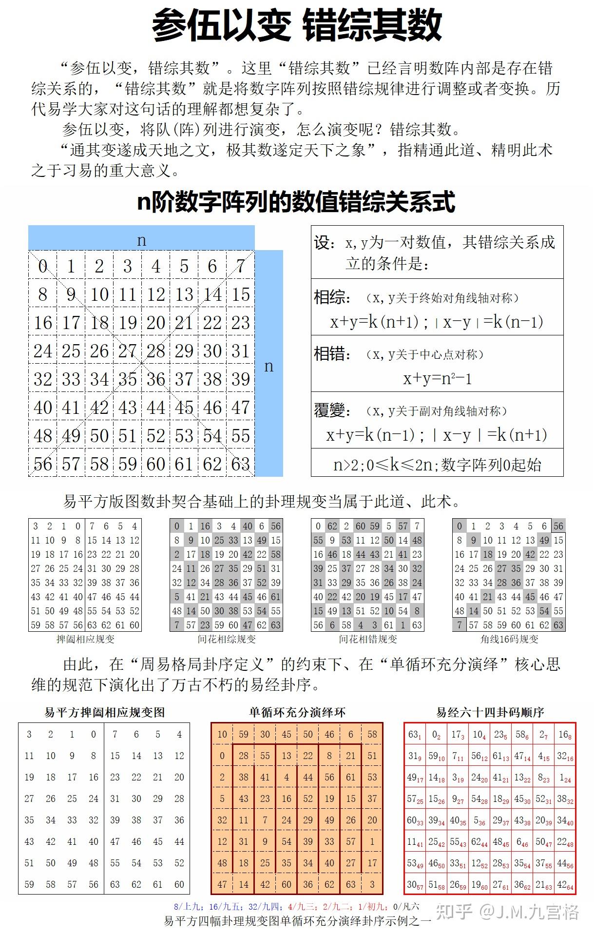 参伍以变错综其数”新解- 知乎