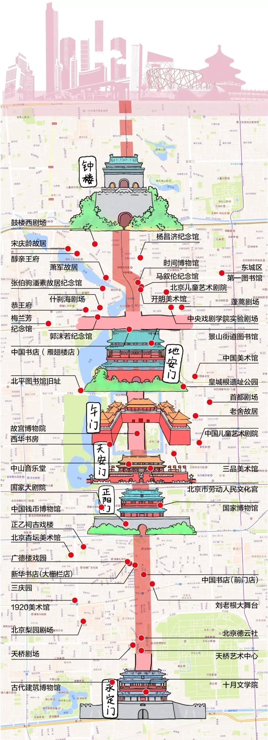 北京中轴线路线图图片