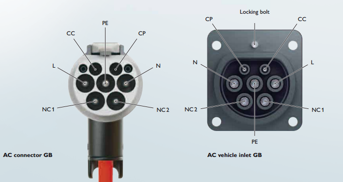 1,2,3-2011标准的交流充电口如图6,直流充电口如图7,最大电压电流及