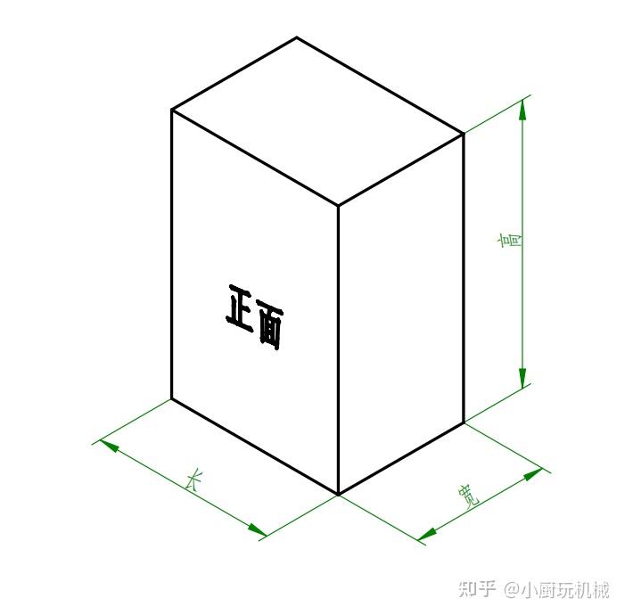 仪器长宽高尺寸定义 - 知乎