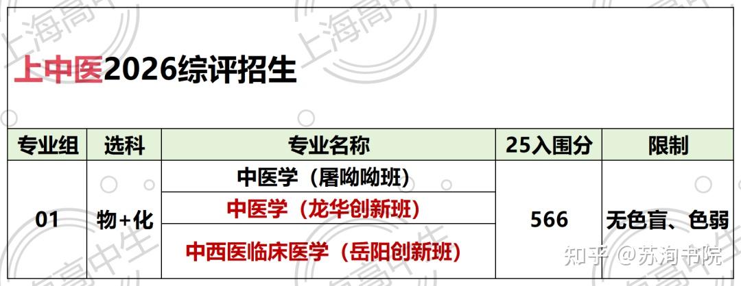 26综评报名启动，各校招生变动一览！ - 知乎