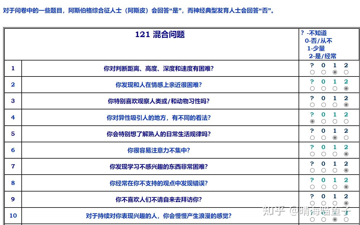 试测青衫汉化版AspieQuiz 知乎