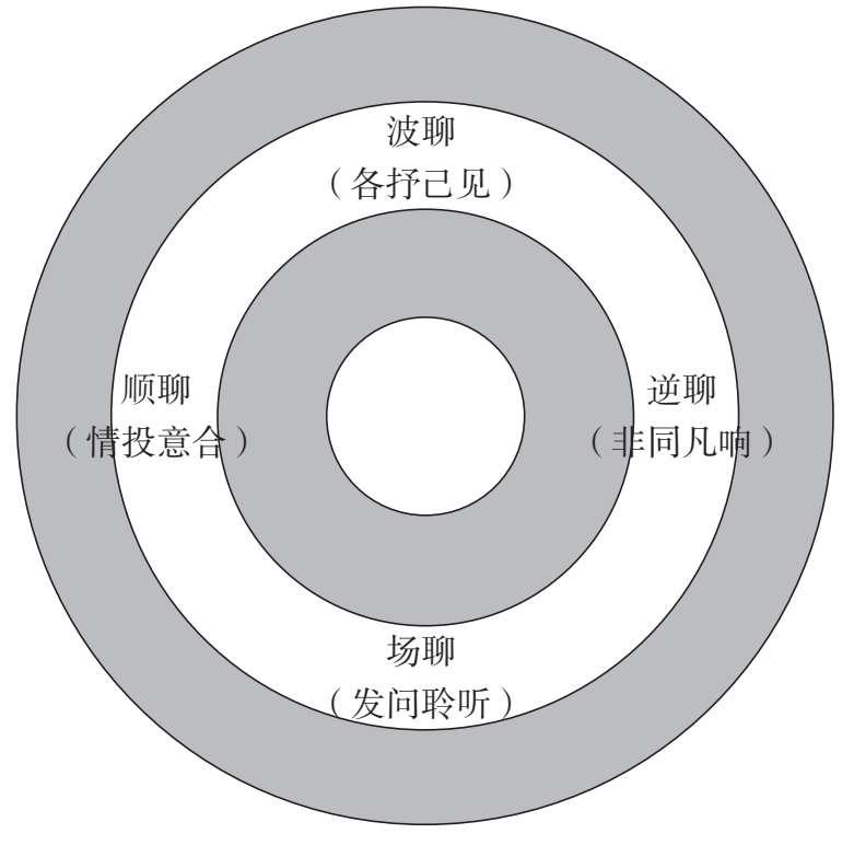 有同意但是我们俩每天聊天都是他主动的这几天他不找我聊天了放弃了吗