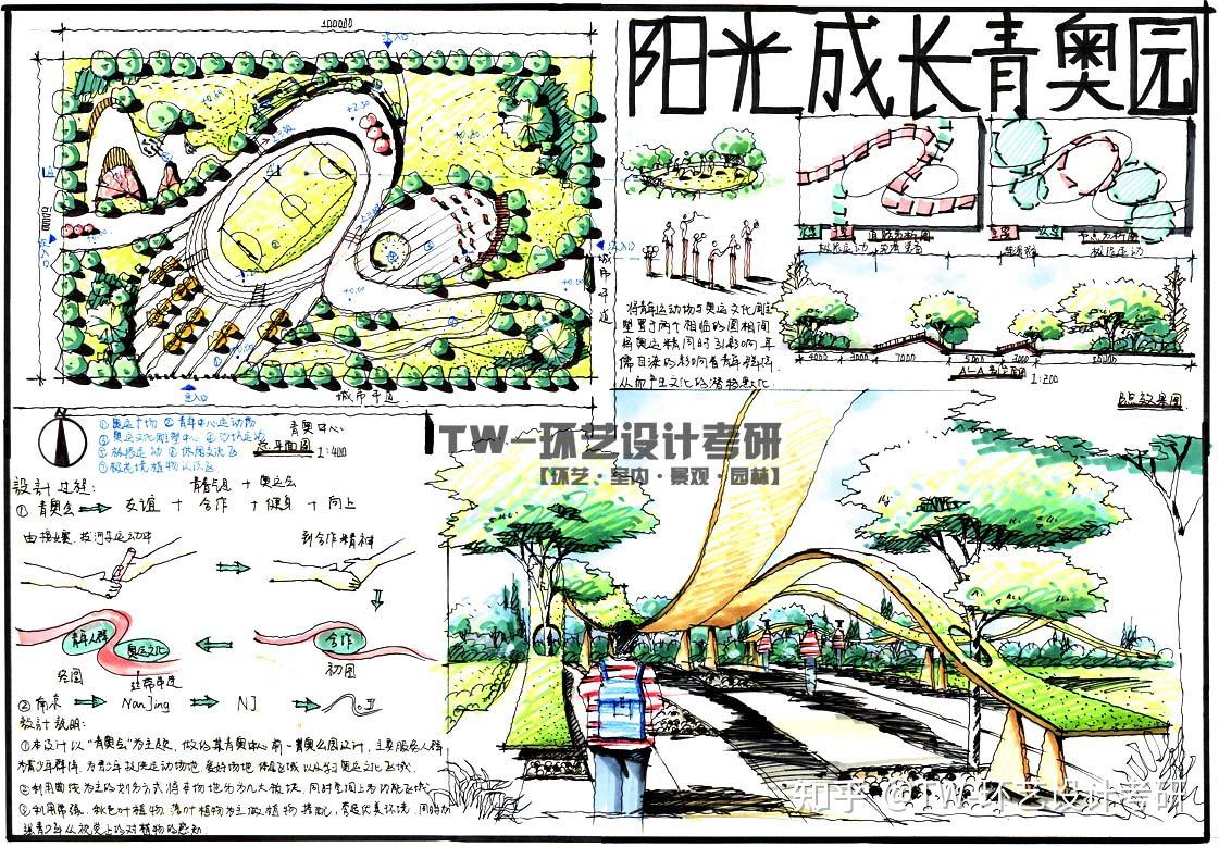 环艺设计考研——景观园林设计快题大放送(五) 