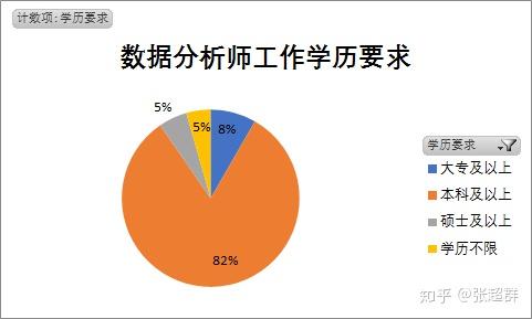 利用數據分析找工作