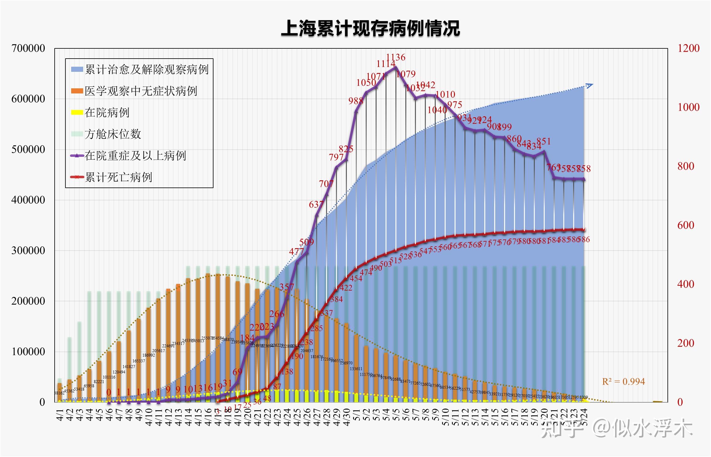 5月24日上海新增本土确诊44例本土无症状感染者343例目前疫情情况如何