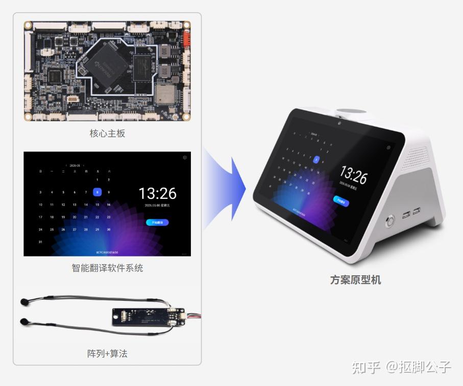 前台不用学外语,也能接待全球客——视美泰双屏翻译机,让涉外服务标准化、低成本