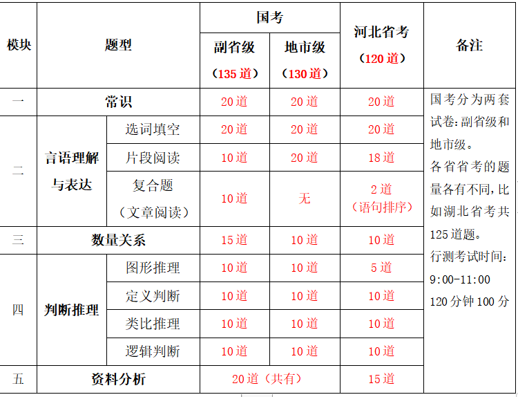 人口数和选民数的区别_痱子和湿疹的区别图片(3)