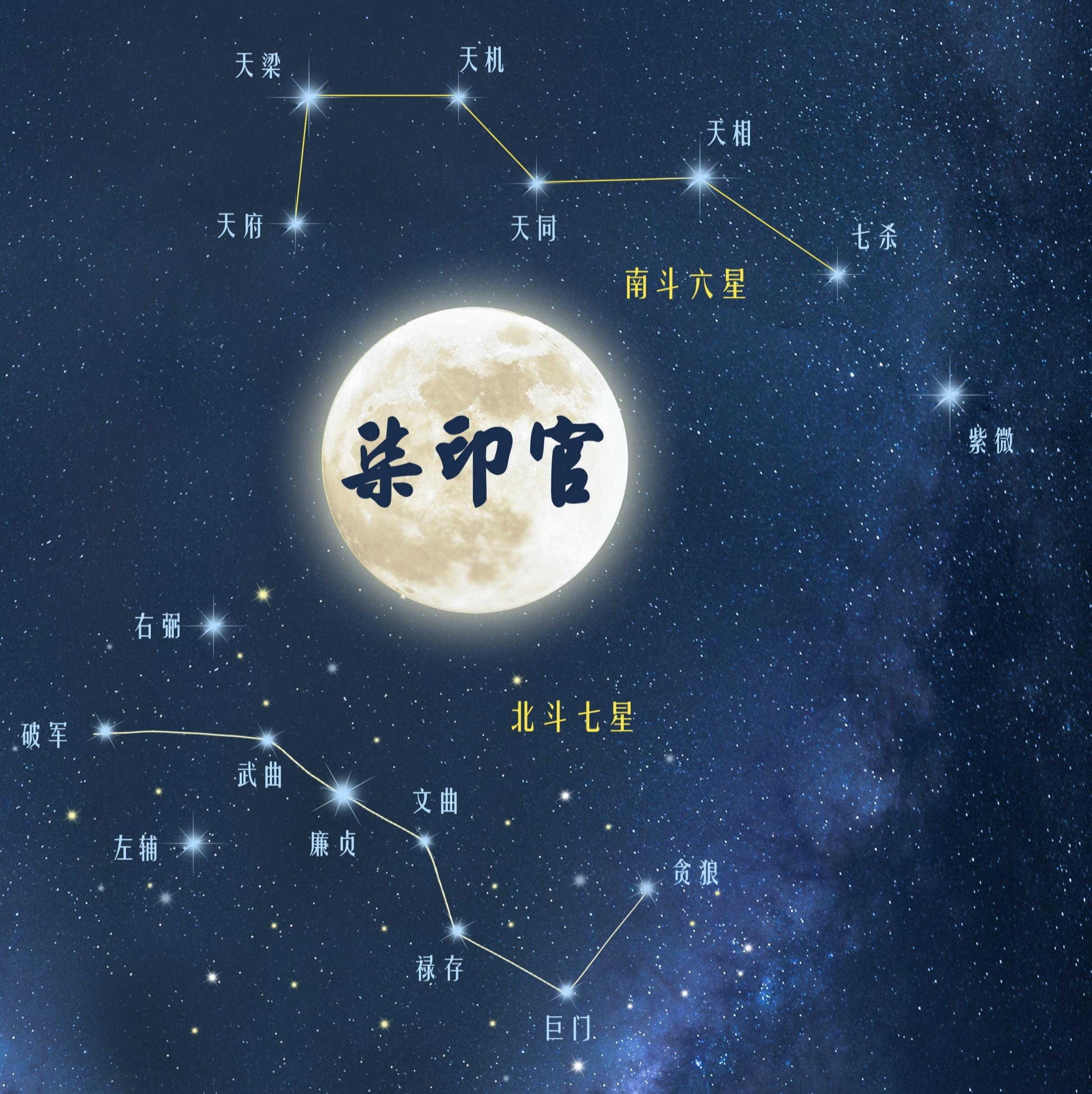 紫微斗数星空图片